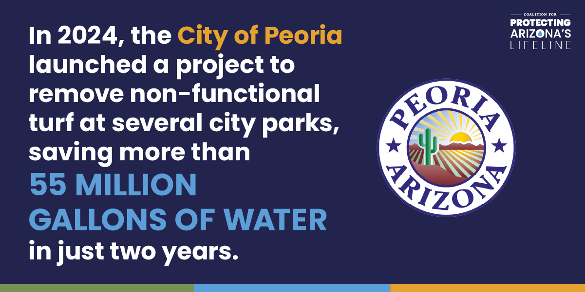CAP Conservation Infographic of Peoria