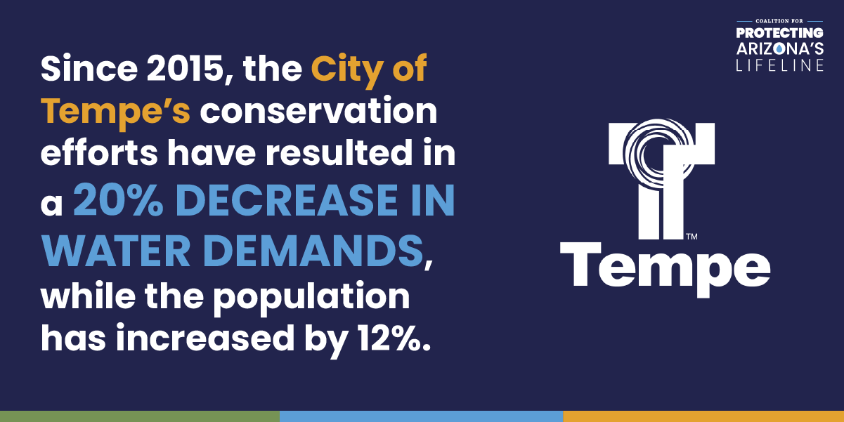 CAP Conservation Infographic of Tempe